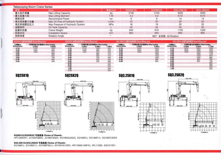 Telescopic Boom Crane