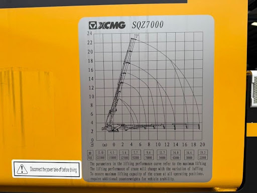 XCMG SQZ7000 lifting-performance chart showing capacity at different working radiuses.